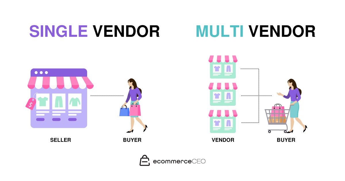 Fournisseur unique ou marché multi-fournisseurs