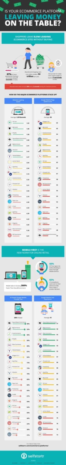 Ecommerce-Plateforme-Infographie