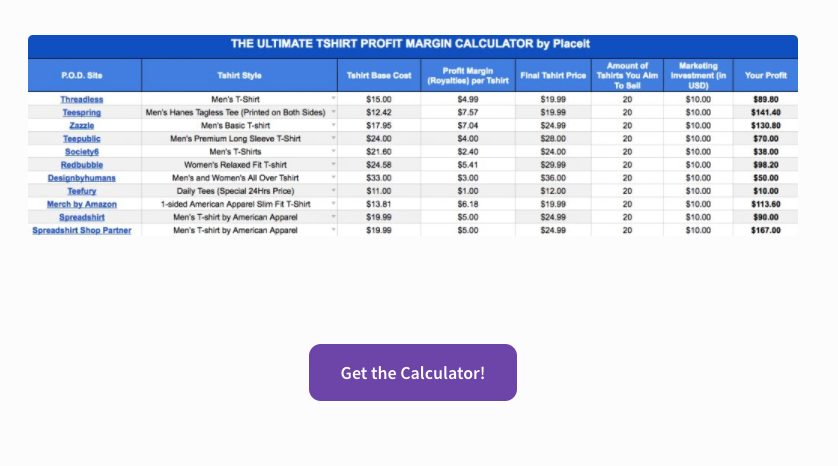 calculadora de lugar