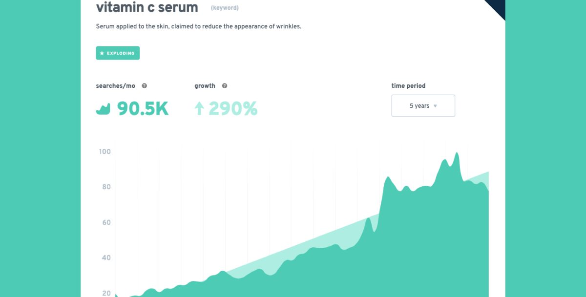 Vitamin C Serum Exploding Topics