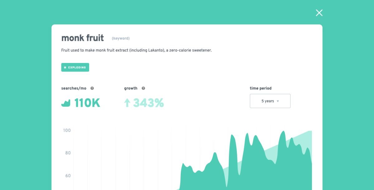 Monk Fruit Trends