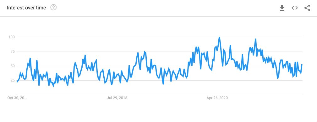 Máscara de labios tendencia de google