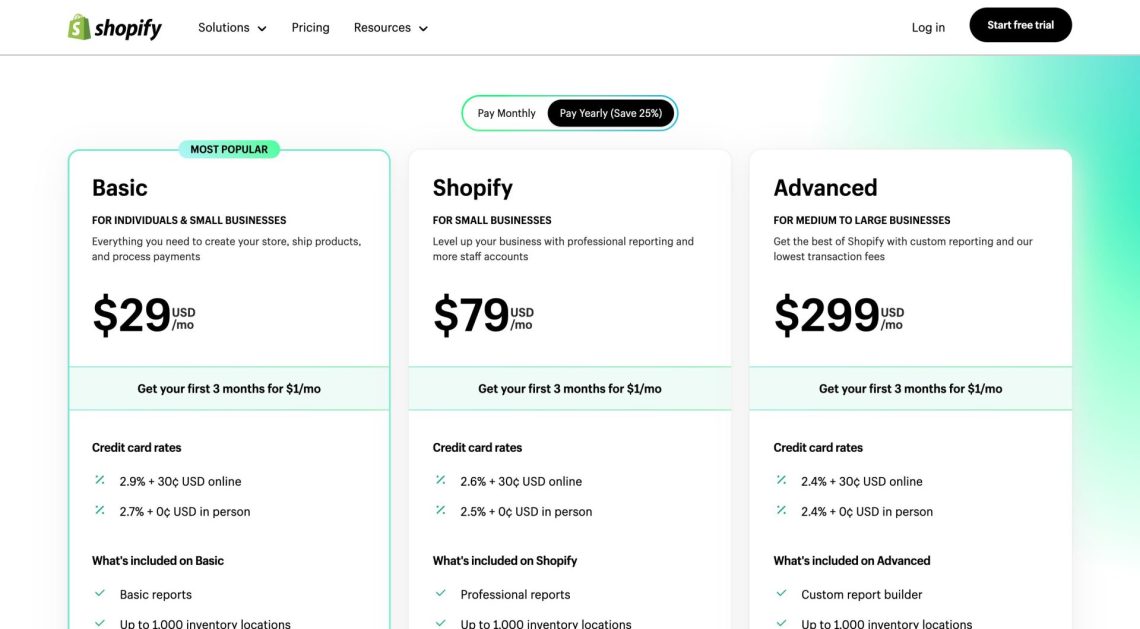 Prix ​​Shopify