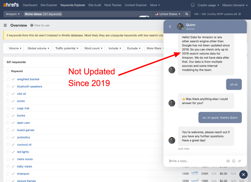Les données de mots clés Amazon dans Ahrefs n'ont pas été mises à jour depuis 5 ans