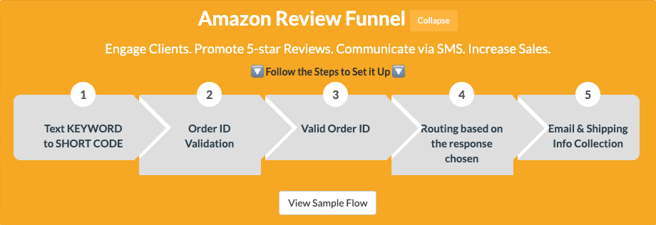 ProTexting Amazon Integration