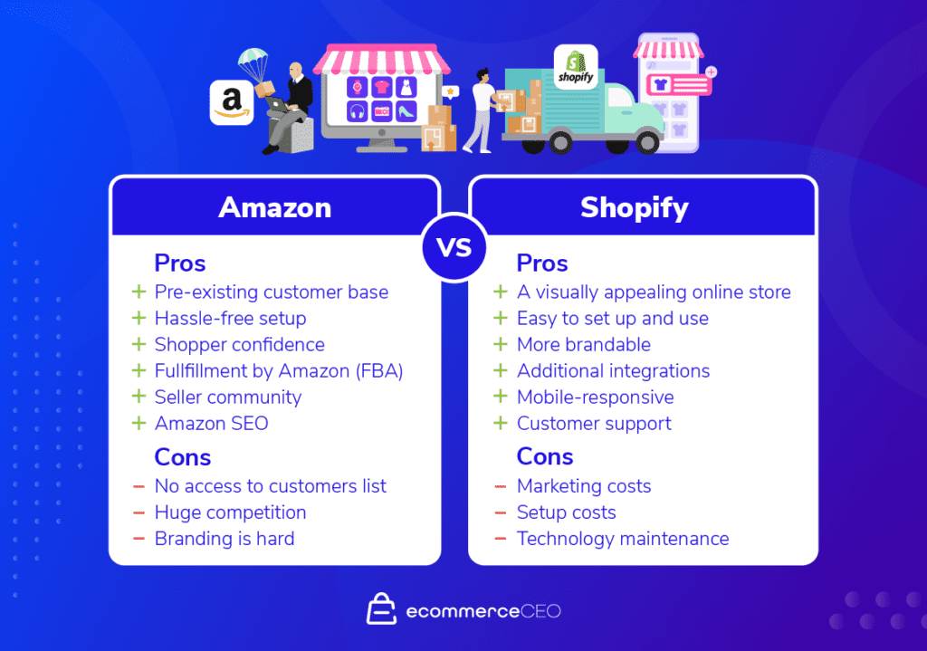 Amazon vs Shopify Pros y Contras