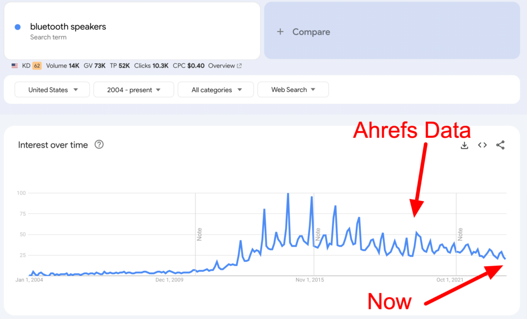 haut-parleurs Bluetooth - Explorer - Google Trends