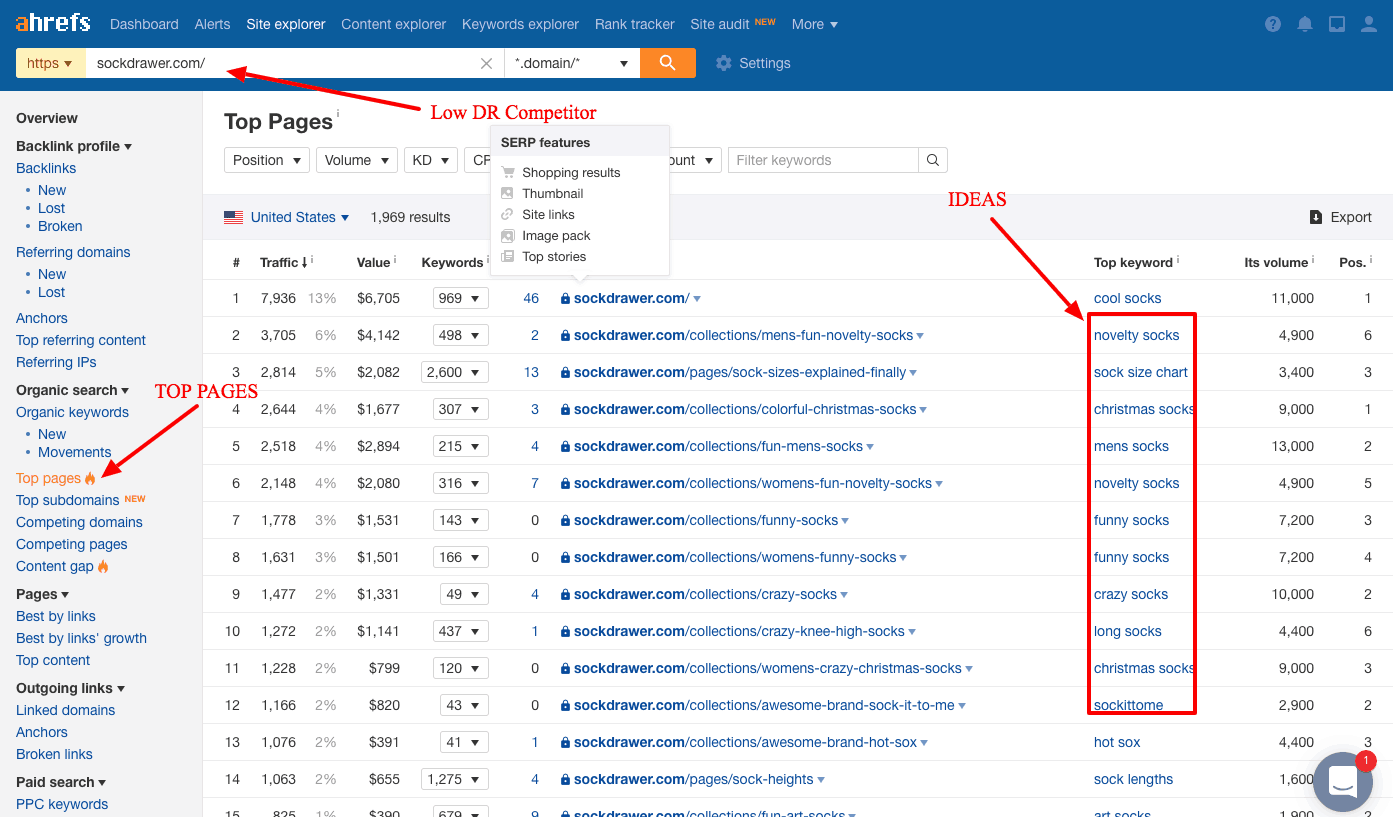 Investigación de Ahrefs