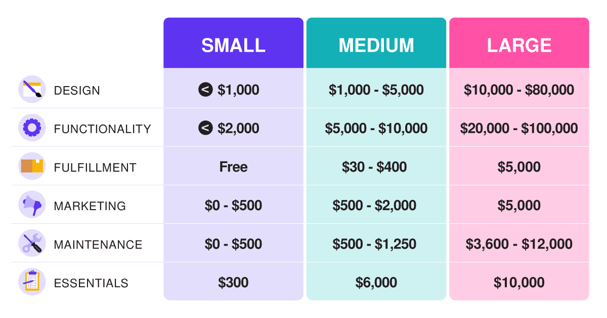 Factors that Influence Ecommerce Website Cost