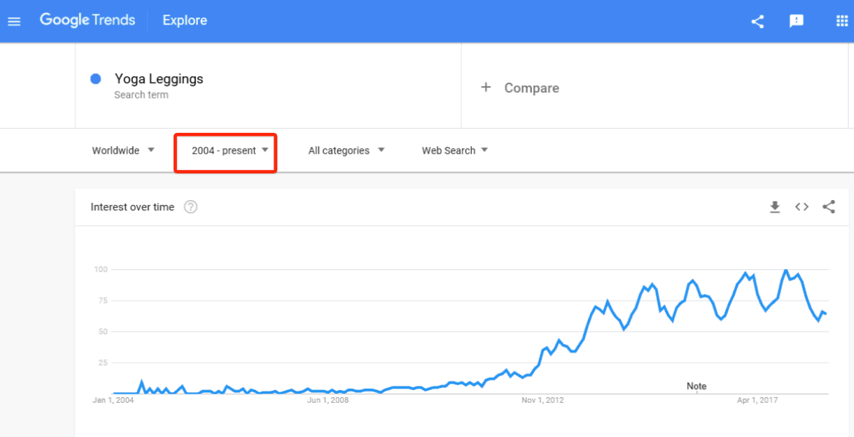 Google Trends
