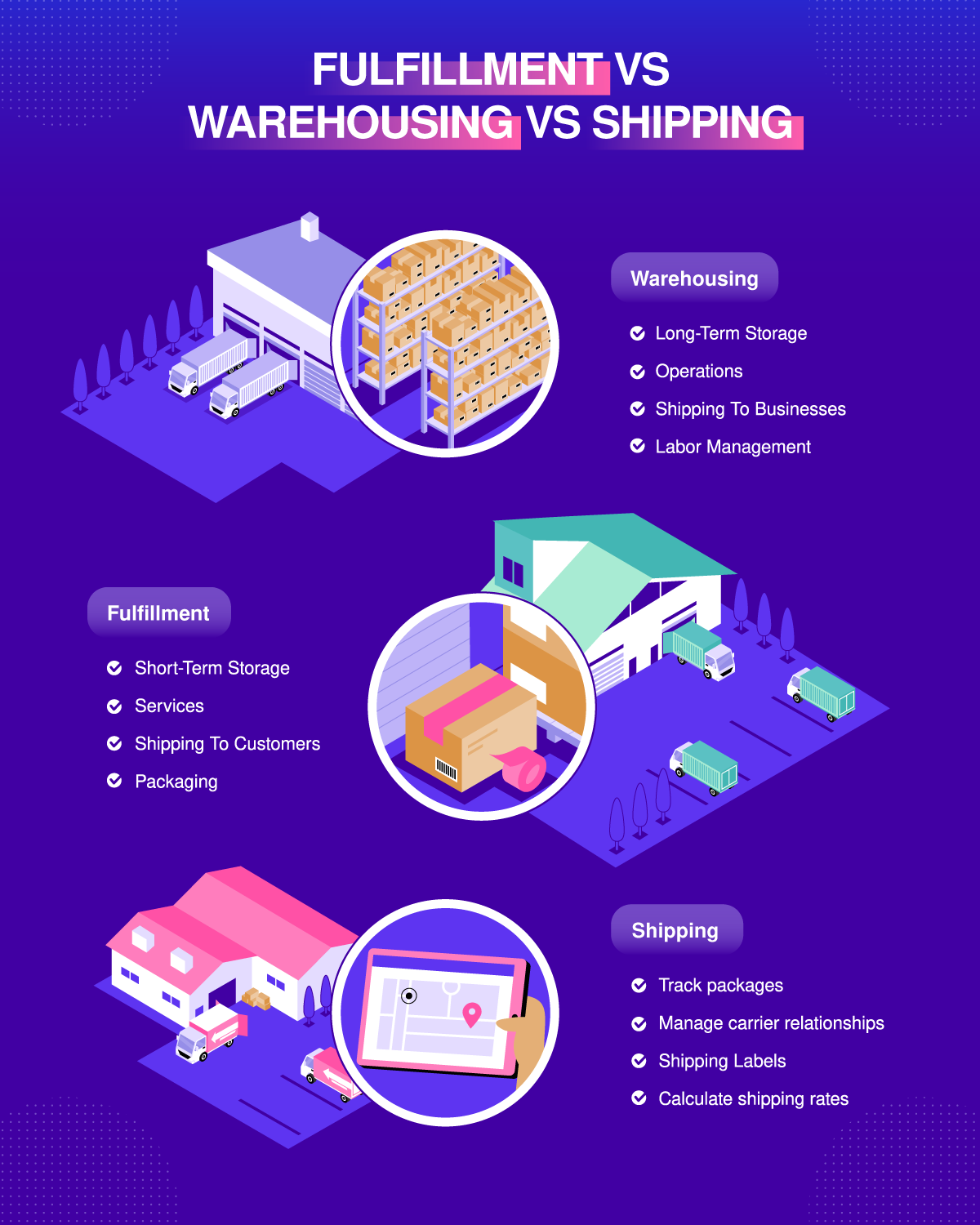 Fulfillment-vs-warehouse-vs-shipping