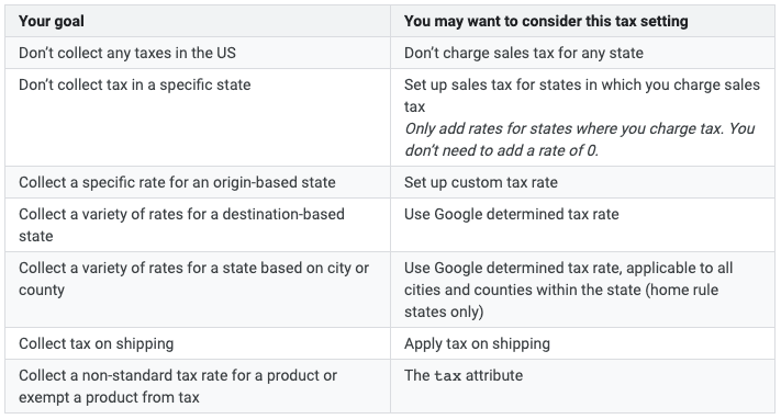 Google: tipos de configuración de impuestos (solo EE. UU.)