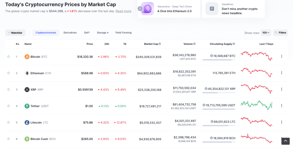 Trading de devises cryptographiques