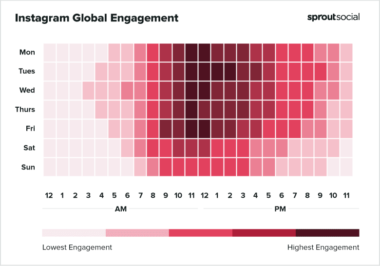 engagement mondial instagram