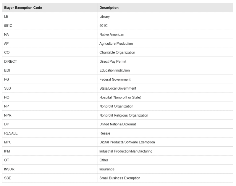 codes d'exonération fiscale pour amazon