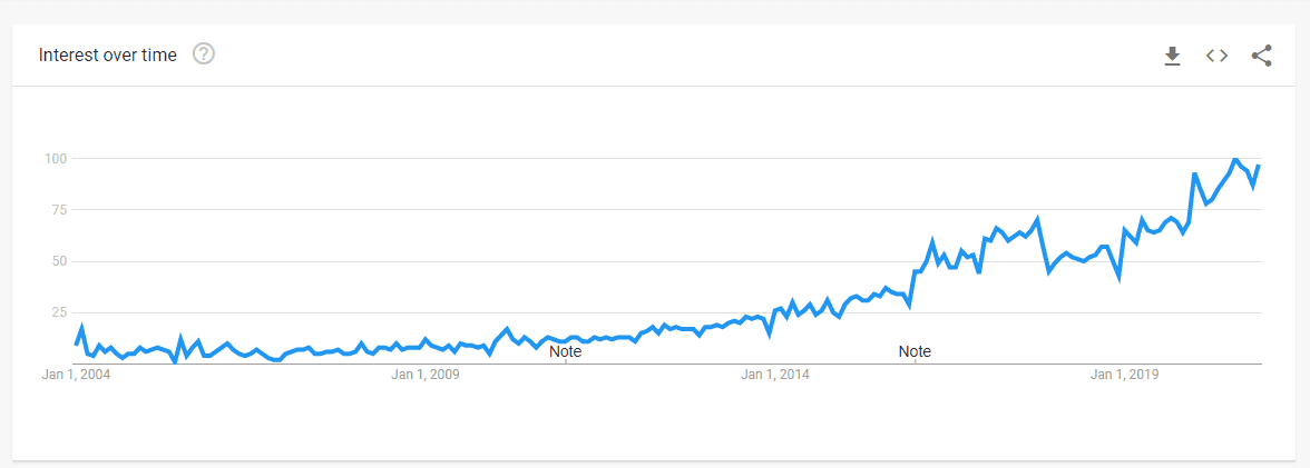 6. Le marketing numérique