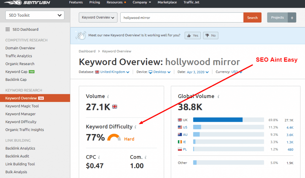 Aperçu des mots-clés Semrush