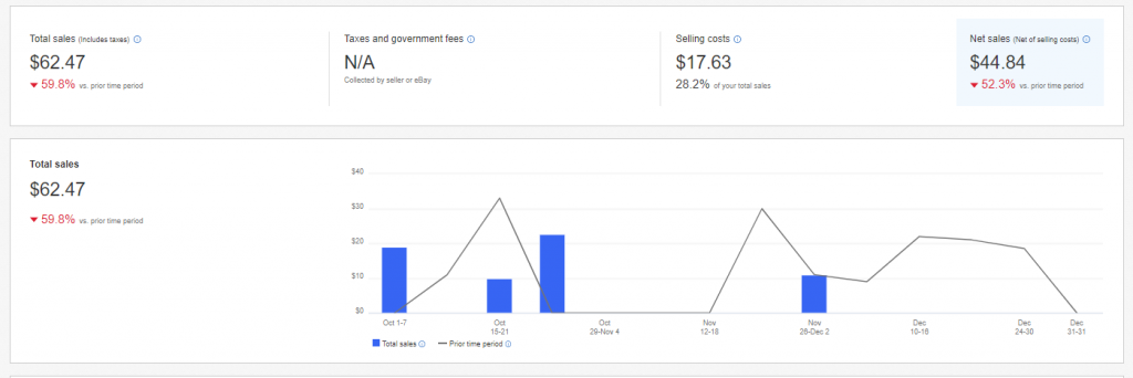 ebay sales tax chart