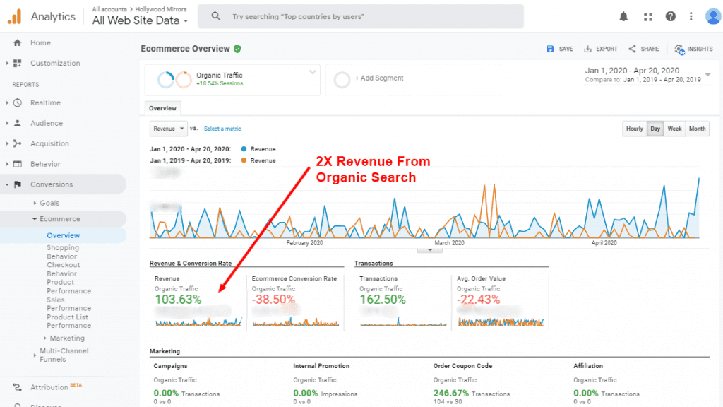 Aumento de ingresos de Shopify Seo