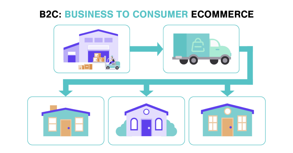 Types de commerce électronique_B2C - Entreprise à consommateur