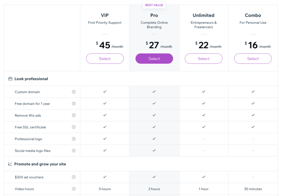 precios de wix - wordpress vs wix