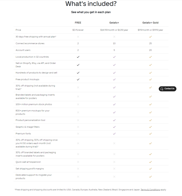 Gelato Pricing Plans and Features